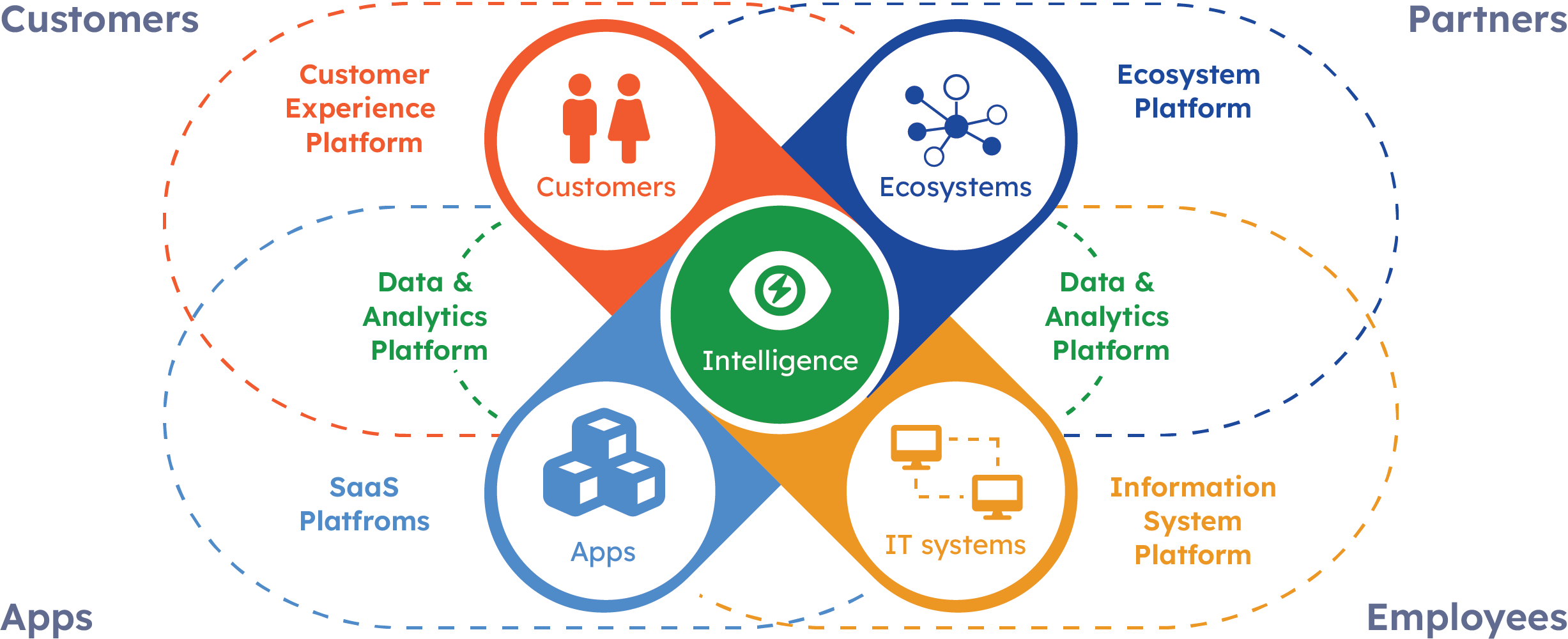 Data Transform - Illustration